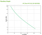 APC Back-UPS sistema de alimentación ininterrumpida (UPS) En espera (Fuera de línea) o Standby (Offline) 0,35 kVA 210 W 4 salidas AC - imagen 3