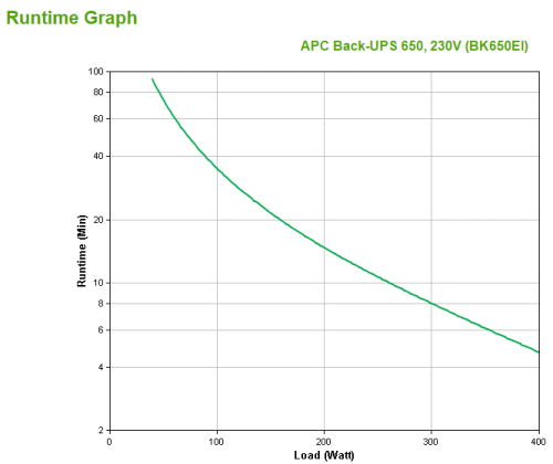 APC Back-UPS sistema de alimentación ininterrumpida (UPS) En espera (Fuera de línea) o Standby (Offline) 0,65 kVA 400 W 4 salidas AC - imagen 3