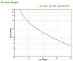 APC Back-UPS sistema de alimentación ininterrumpida (UPS) En espera (Fuera de línea) o Standby (Offline) 0,65 kVA 400 W 4 salidas AC - imagen 3