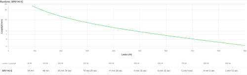 APC EASY UPS ON-LINE SRV 1000VA 900W 230V - imagen 3