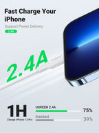 Ugreen cable USB 2.0 A lightning 2m, 5V/2.4A iPhone 7 / 7plus / 6S/ 6 / 6 Plus, iPhone 5s/5c/5, iPad Mini/Mini 2, iPad 1 m Blanco - imagen 3