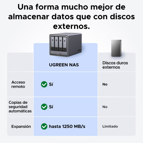 Ugreen NASync DXP4800 Plus NAS Escritorio Intel® Pentium® Gold 8505 8 GB DDR5 0 TB UGOS PRO - imagen 3