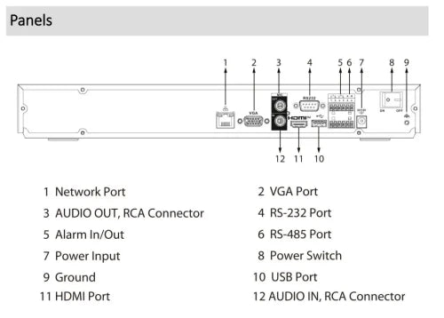 Dahua (DHI-NVR5232-EI2) DAHUA GRABADOR IP NVR WIZSENSE 1U 2HDD 32 CANALES 8K CON INTELIGENCIA ARTIFICIAL ACUPICK - imagen 2