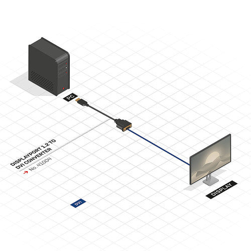 Lindy 41004 adaptador de cable de vídeo 0,15 m DisplayPort DVI-D Negro - imagen 3