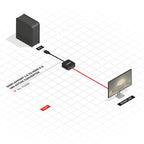 Lindy 41068 adaptador de cable de vídeo 1,5 m DisplayPort HDMI tipo A (Estándar) Negro - imagen 3