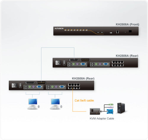 Aten KH2508A interruptor KVM Negro - imagen 3