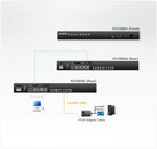 Aten KH1508A interruptor KVM Montaje en rack Negro - imagen 3