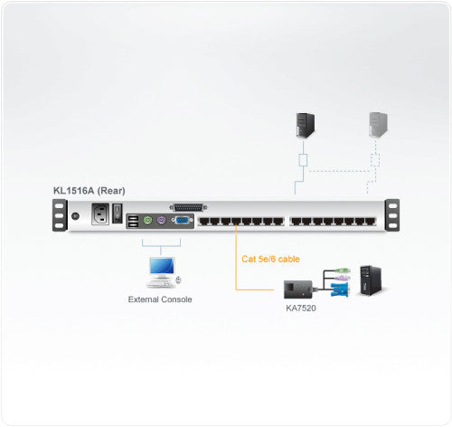 Aten KL1516AM interruptor KVM Negro - imagen 3