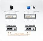Aten VE600A extensor audio/video Transmisor y receptor de señales AV Negro - imagen 3