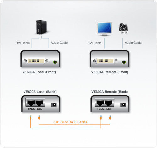 Aten VE600A extensor audio/video Transmisor y receptor de señales AV Negro - imagen 3