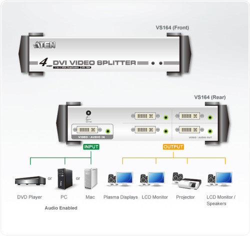 Aten VS164 divisor de video DVI 4x DVI - imagen 3