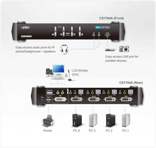 Aten CS1784A interruptor KVM Negro - imagen 3