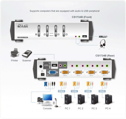 Aten CS1734B interruptor KVM Plata - imagen 3