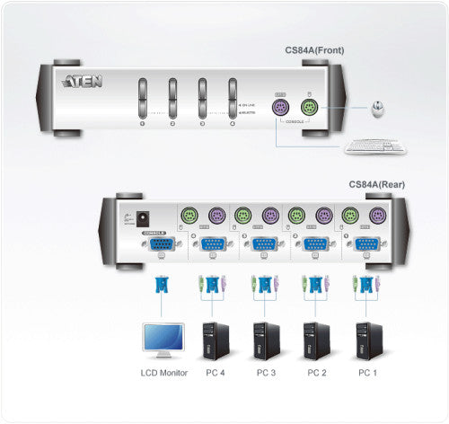 Aten CS84A interruptor KVM Plata - imagen 3