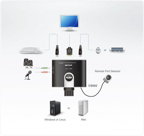 Aten CS692 interruptor KVM Negro - imagen 2