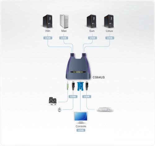 Aten CS64US interruptor KVM Azul - imagen 2
