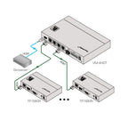 Kramer Electronics VM-4HDT distribuidor de vídeo - imagen 2