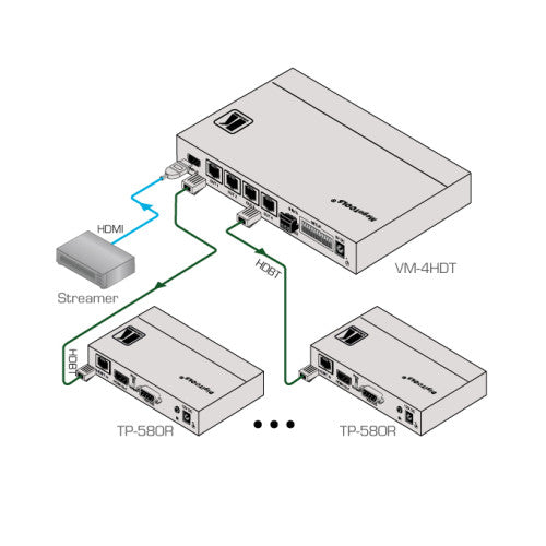 Kramer Electronics VM-4HDT distribuidor de vídeo - imagen 2