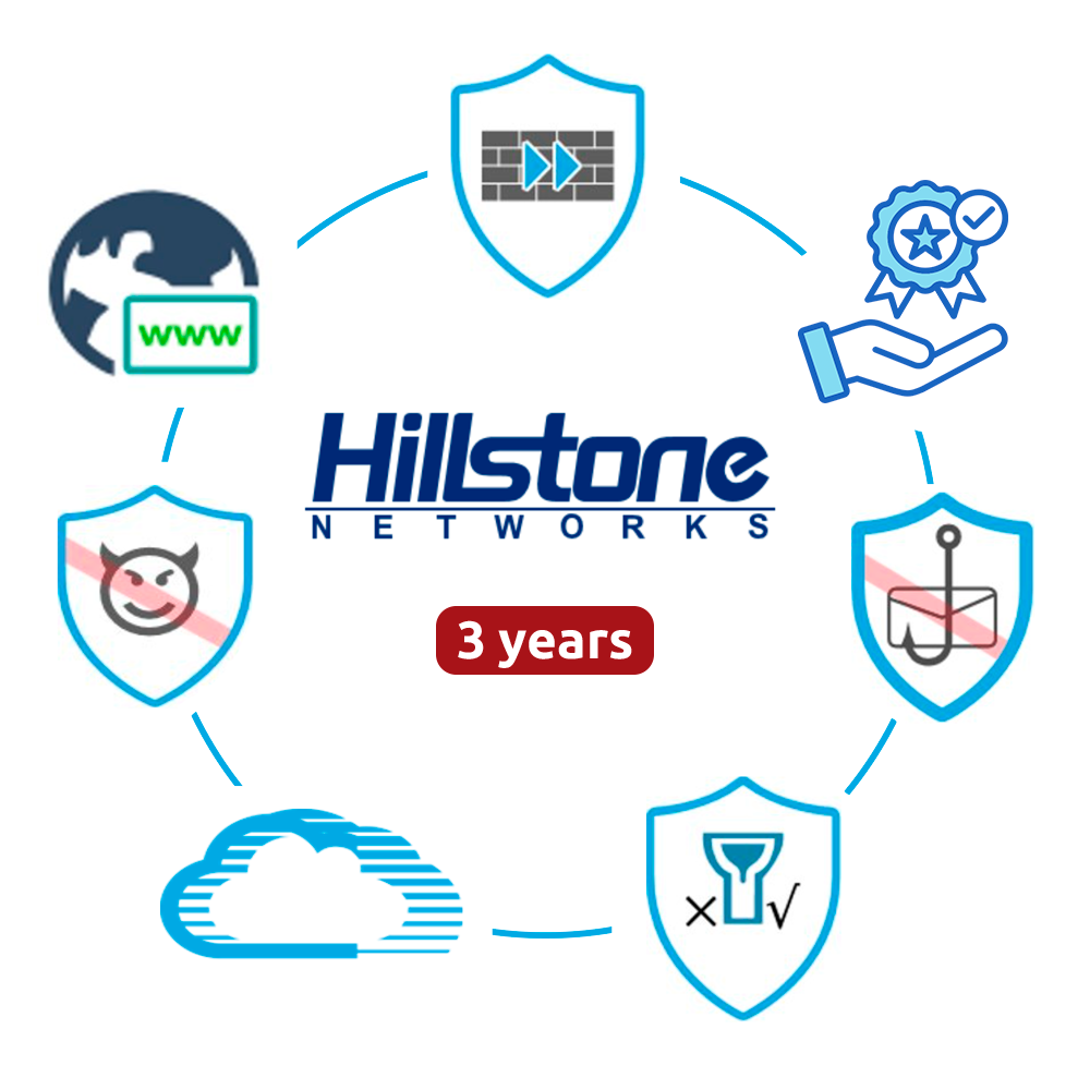 HILLSTONE NETWORKS HILL-BDL-A2815-IN36 - Licencia Hillstone distribuidores A2815 - 3 años (36 Meses) de Licencia - Servicio Premium Hillstone - Licencia electrónica - Actualizaciones durante 36 Meses - Habilita el servicio a 1 equipo por 3 años