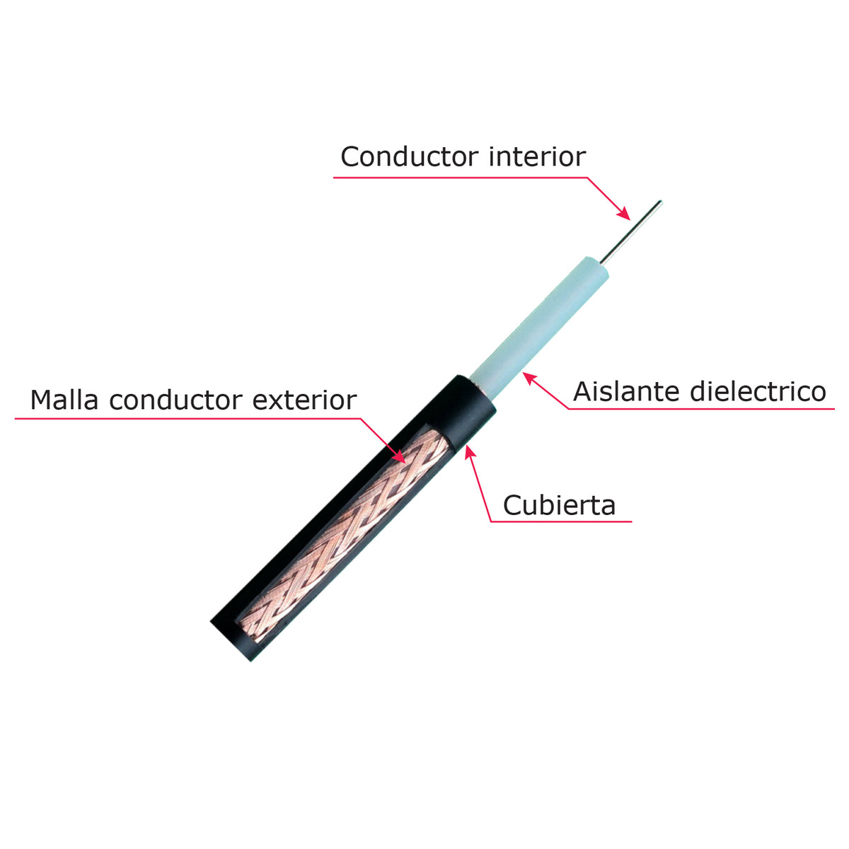 MARCA BLANCA RG59-100N - Cable coaxial RG59 - Vídeo - Rollo de 100 metros - Cubierta color negro - Diámetro exterior 6.0 mm - Bajas pérdidas - imagen 2