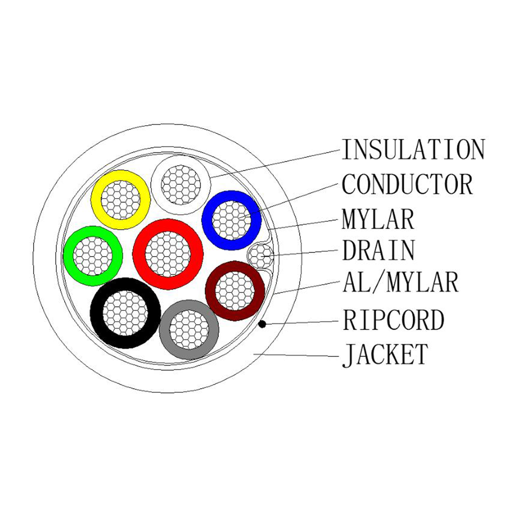 HIKVISION DS-1AC2C6APL1 White 100m - 6 conductores de señal + 2 de alimentación - Conductor Cobre desnudo (99,95%) - Pantalla Aluminio poliéster+drenaje cobre - Rollo de 100 metros - Certificado CPR Eca - Bajas pérdidas - imagen 2