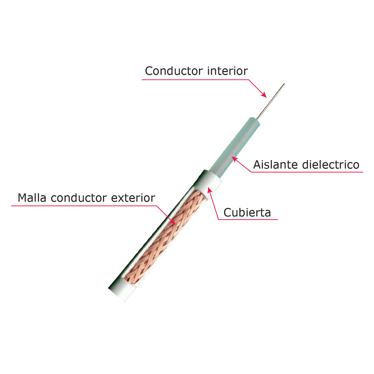 MARCA BLANCA RG59U-100 - Cable coaxial micro RG59 - Vídeo - Rollo de 100 metros - Cubierta color blanco - Diámetro exterior 3.5 mm - Bajas pérdidas - imagen 2