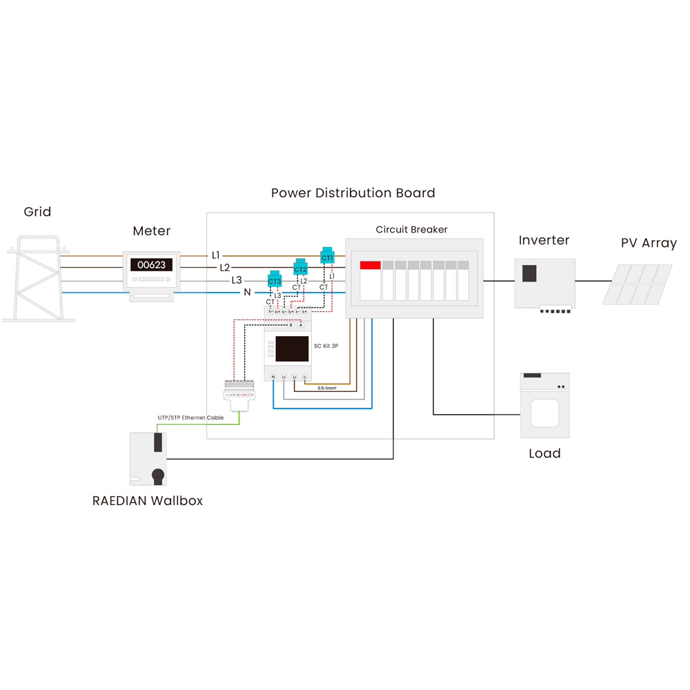 RAEDIAN RD-SCK-3P-3CT - Raedian Smart Meter - Compatible con NEO - Trifásico | Hasta 200A - Bidireccional - Montaje en carril DIN - Clase I de precisión - imagen 2
