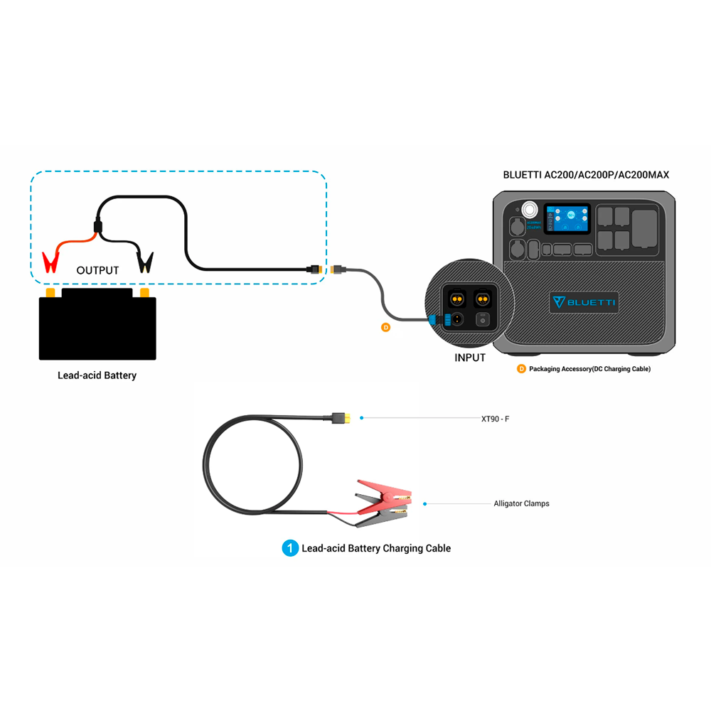 BLUETTI BL-LAB-XT90 - imagen 2