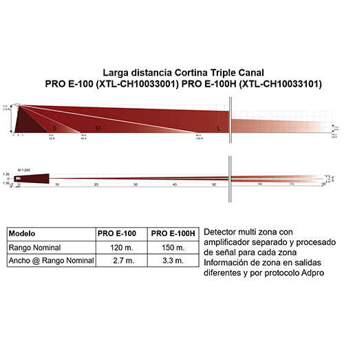 XTRALIS XTL-CH10033001 - imagen 2