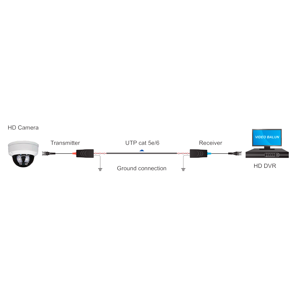 MARCA BLANCA BA613P-HAC - Transceptor pasivo por par trenzado - 4N1 (HDTVI / HDCVI / AHD / CVBS) - 1 canal de vídeo - Pasivo, conector de 2 pines - Alcance: 190 ~ 440 m - 2 unidades - imagen 2