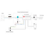 RAEDIAN RD-SCK-1P-1CT - Raedian Smart Meter - Compatible con NEO - Monofásico | Hasta 80A - Bidireccional - Montaje en carril DIN - Clase I de precisión - imagen 2