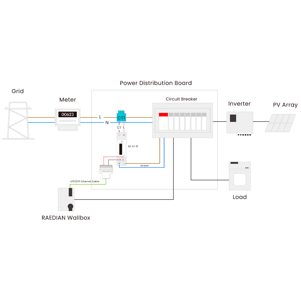 RAEDIAN RD-SCK-1P-1CT - Raedian Smart Meter - Compatible con NEO - Monofásico | Hasta 80A - Bidireccional - Montaje en carril DIN - Clase I de precisión - imagen 2