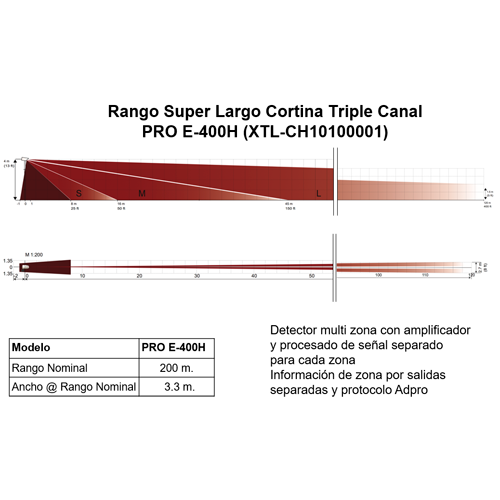 XTRALIS XTL-CH10100001 - imagen 2