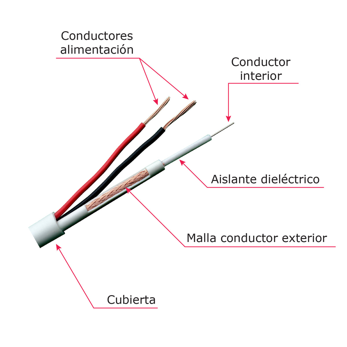 MARCA BLANCA RG59UP-300 - Cable Combinado - Micro RG59 + alimentación - Rollo de 300 metros - Cubierta color blanco - Diámetro exterior 6.8 mm - Bajas pérdidas - imagen 2