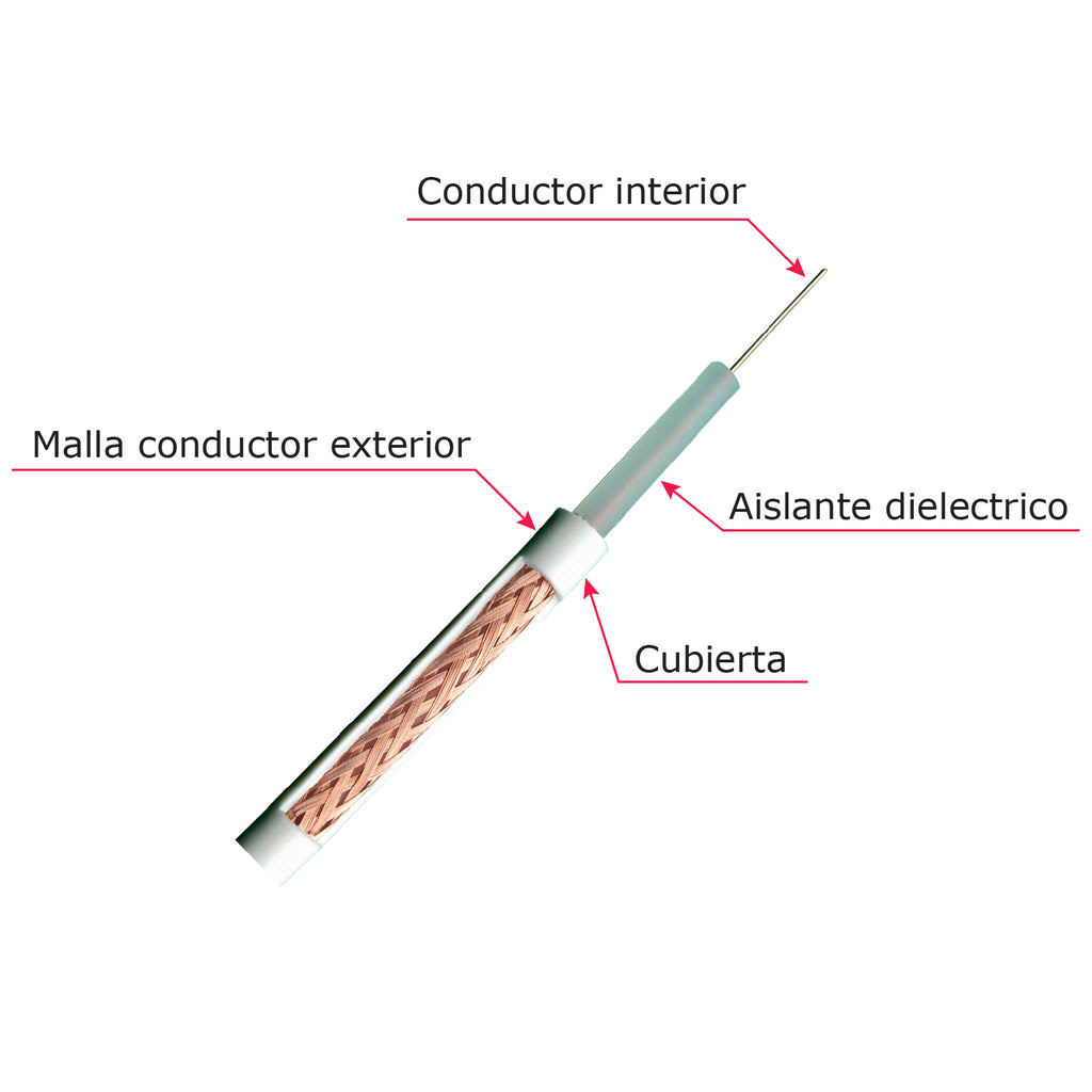 MARCA BLANCA RG59-100B - Cable coaxial RG59 - Vídeo - Rollo de 100 metros - Cubierta color blanco - Diámetro exterior 6.0 mm - Bajas pérdidas - imagen 2