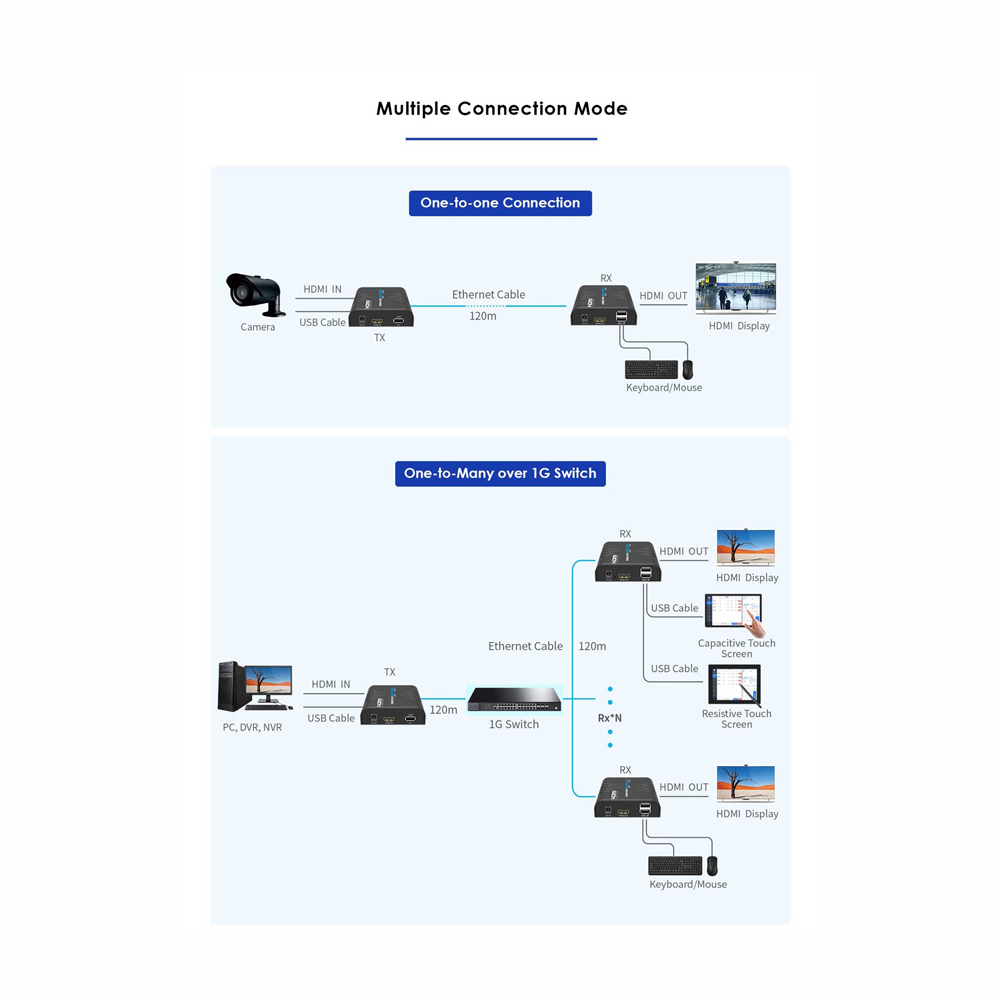 LENKENG HDMI-MATRIX-PRO-FHD-KVM-L - Matriz de señal HDMI IP - Permite NxM - Resolución FHD - Incluye 1 transmisor y 1 receptor - Función KVM - imagen 3
