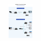 LENKENG HDMI-MATRIX-PRO-FHD-KVM-L - Matriz de señal HDMI IP - Permite NxM - Resolución FHD - Incluye 1 transmisor y 1 receptor - Función KVM - imagen 3