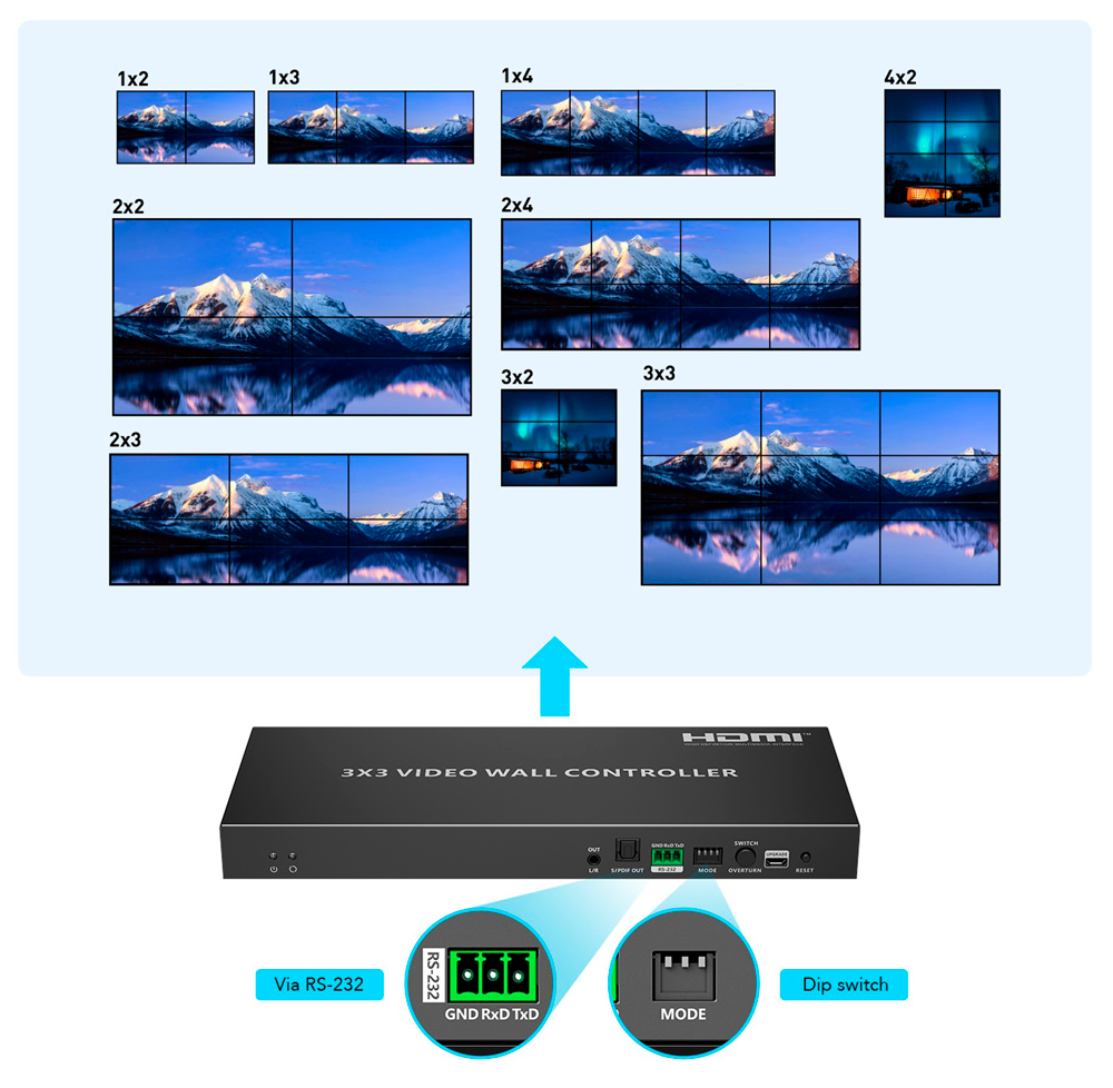 LENKENG HDMI-VW-9-4K - Electronica Videowall HDMI - Videowall 3x3 - Permite 1:9 - Resolución 4K - imagen 3