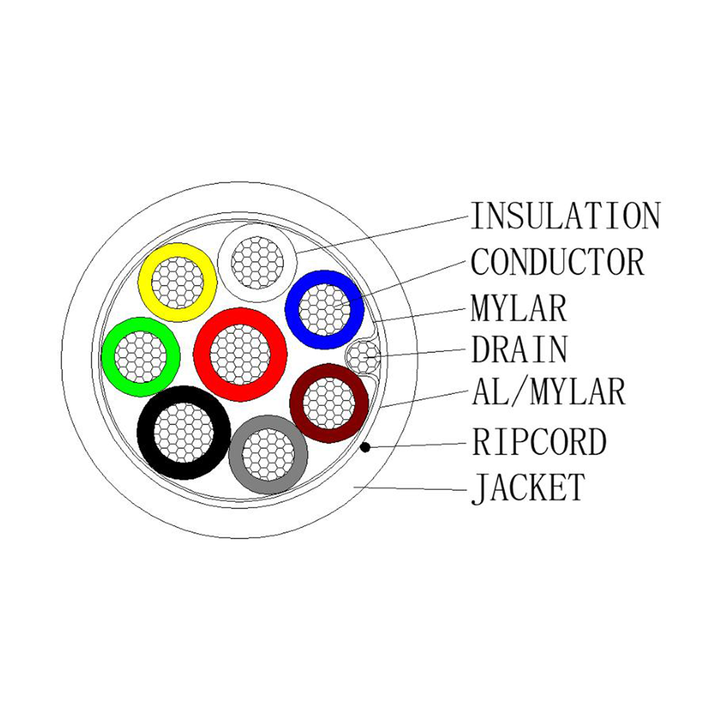 HIKVISION DS-1AC2B6APL1 White 100m - 6 conductores de señal + 2 de alimentación - Conductor Cobre desnudo (99,95%) - Pantalla Aluminio poliéster+drenaje cobre - Rollo de 100 metros - Certificado CPR Eca - Bajas pérdidas - imagen 3