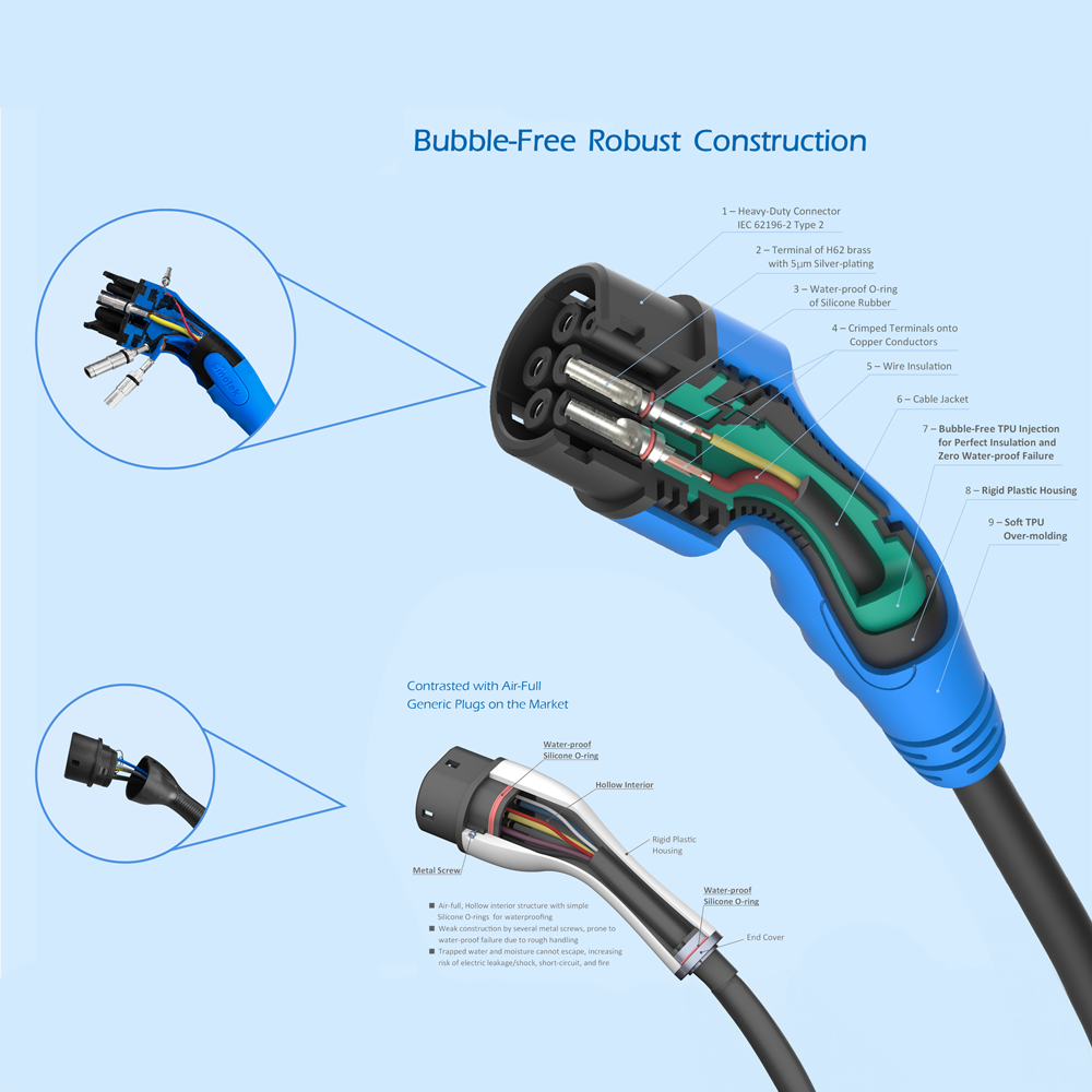NIVIAN NVS-EVCHARGER-7KW-PORTABLE-7500 - Cargador portable para vehículos eléctricos - Potencia 7,4kW / 32A / Monofásica - Conector tipo 2 - Protección IP54 - Monitorización con Tuya Smart - Cable 5m incluido - imagen 3