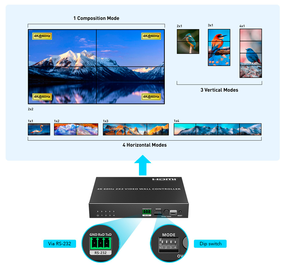 LENKENG HDMI-VW-4-4K - Electronica Videowall HDMI - Videowall 2x2 - Permite 1:4 - Resolución 4K - imagen 3