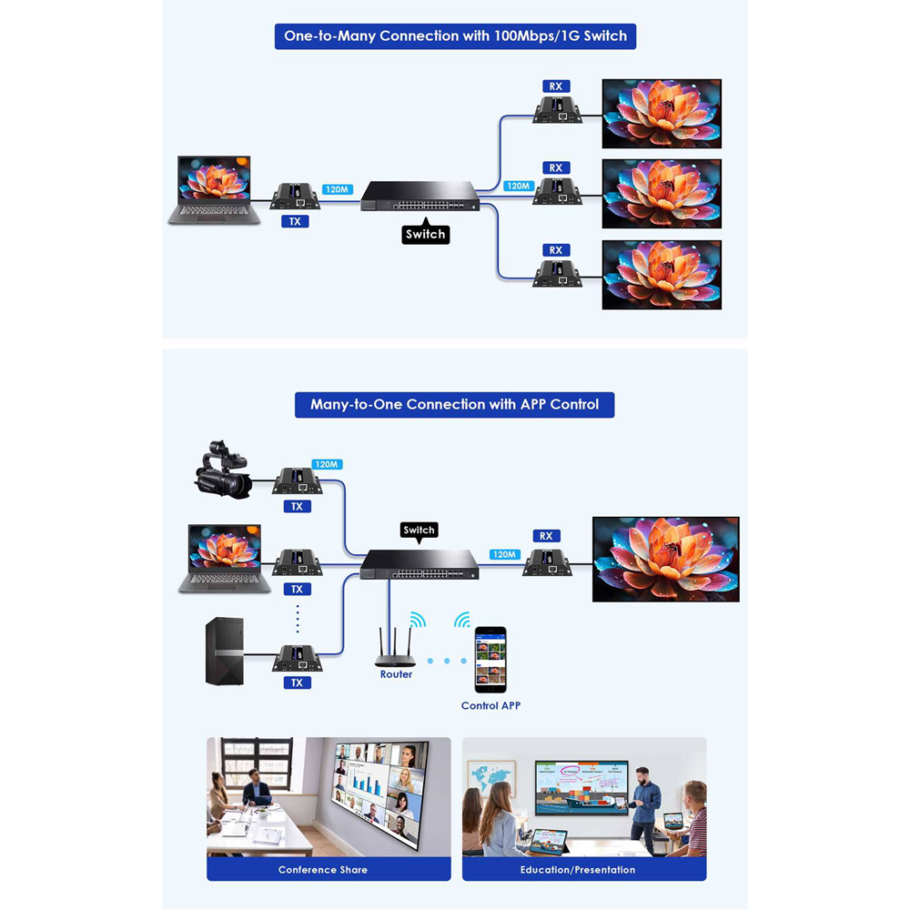 LENKENG HDMI-MATRIX-PRO-4K-L-TX - Matriz de señal HDMI IP - Permite NxM - Resolución 4K - Incluye 1 transmisor - imagen 2
