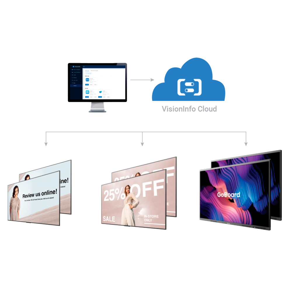 HISENSE HIS-VNF-STD - Cartelería digital y gestión remota de monitores - Compatible con todos los modelos Hisense - Gestión integral desde web (servicio Cloud) - Licencia anual para un dispositivo - imagen 3