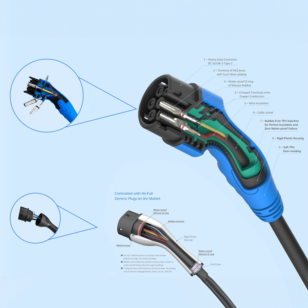 NIVIAN NVS-EVCHARGER-11KW-PORTABLE-7500 - Cargador portable para vehículos eléctricos - Potencia 11kW / 16A / Trifásica - Conector tipo 2 - Protección IP54 - Gestión con Tuya Smart - Cable 5m incluido - imagen 3