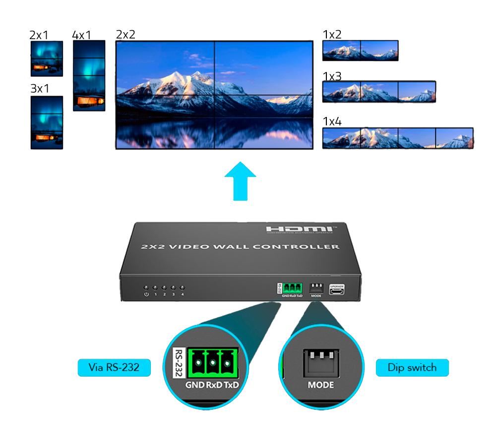 LENKENG HDMI-VW-4-1080p60 - Electronica Videowall HDMI - Videowall 2x2 - Permite 1:4 - Resolución FHD - imagen 3