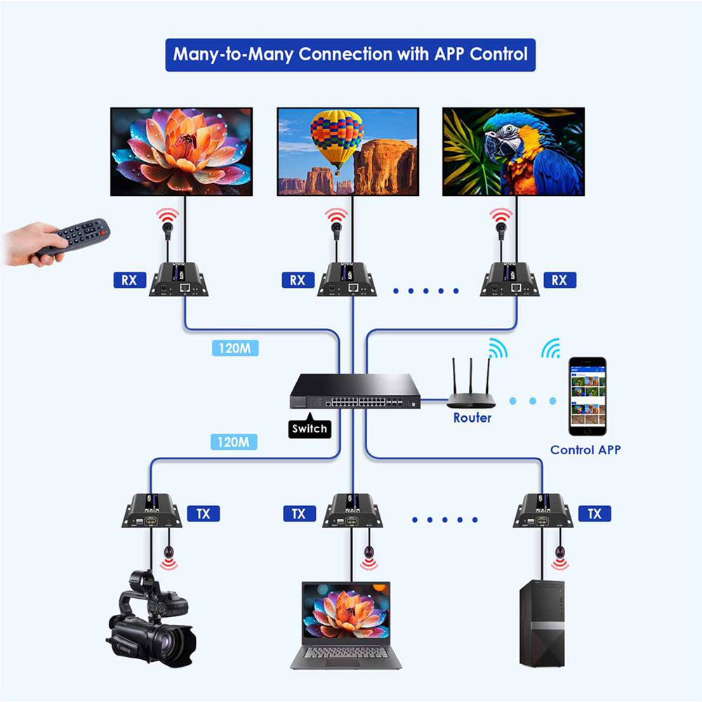 LENKENG HDMI-MATRIX-PRO-4K-L-TX - Matriz de señal HDMI IP - Permite NxM - Resolución 4K - Incluye 1 transmisor - imagen 3